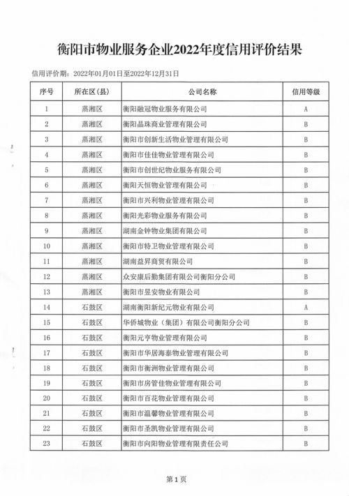 衡阳市人民政府门户网站 关于衡阳市2022年度物业服务企业信用评价结果的公示